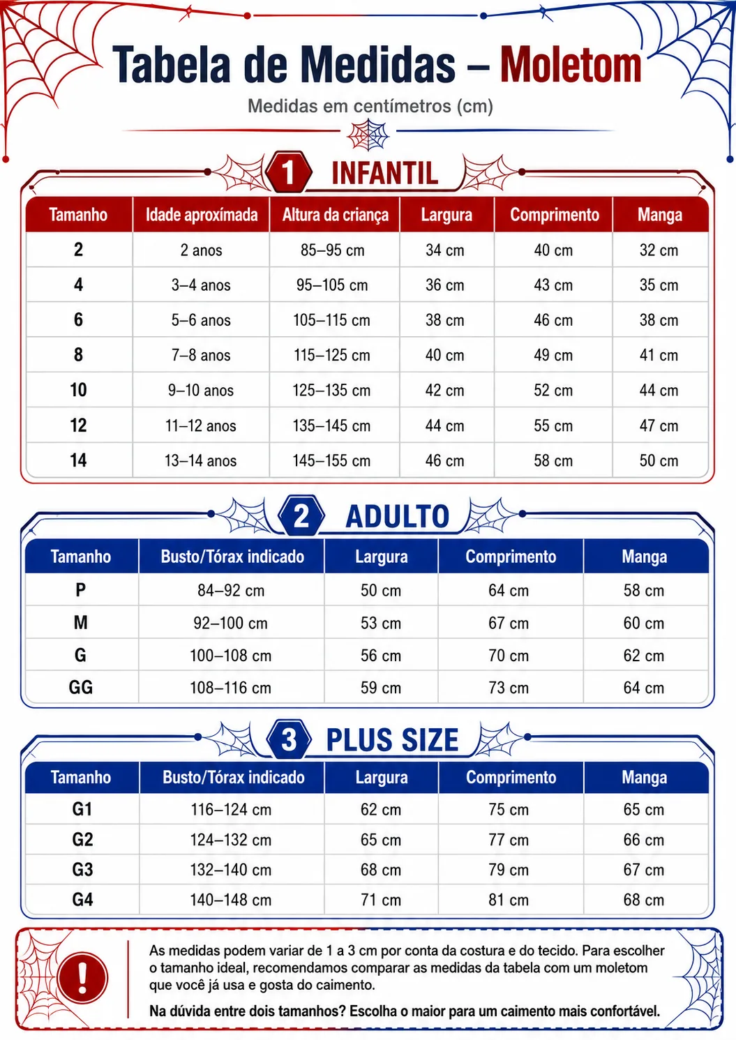 Tabela de medidas completa — do 2 ao G4